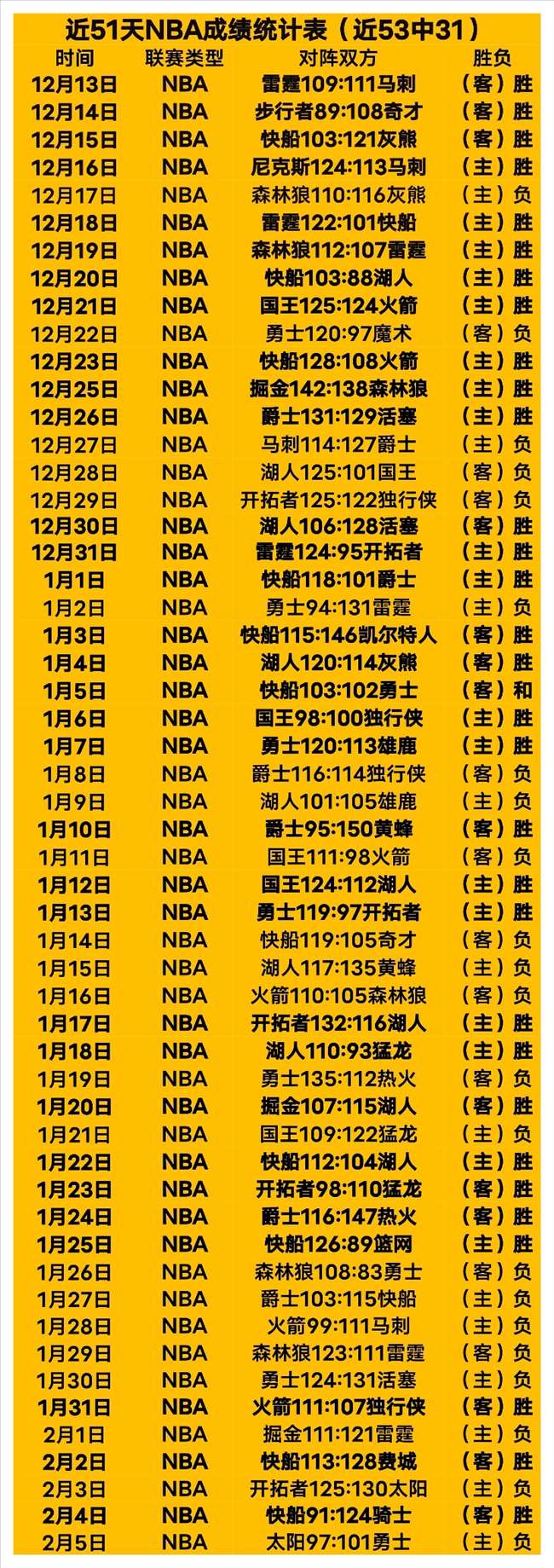 音速弹退出,舞台,玩家数据揭,太阳城,太阳城娱乐,太阳城app,太阳城赌场