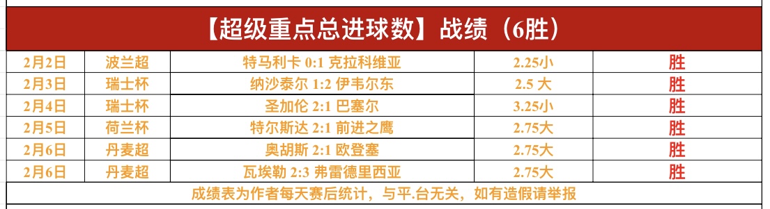 土超三连霸,之路遇阻,主场烽火熄,太阳城,太阳城娱乐,太阳城app,太阳城赌场