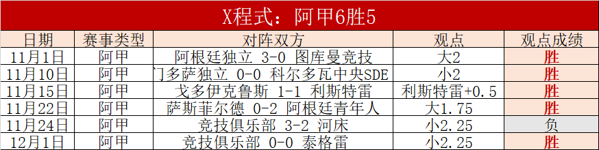 雷霆火力全,火箭再战连,精彩对决,太阳城,太阳城娱乐,太阳城app,太阳城赌场