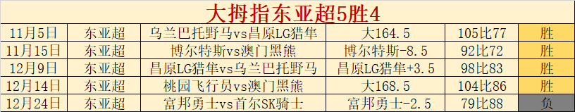 焦点对决,开拓者激战,灰熊,太阳城,太阳城娱乐,太阳城app,太阳城赌场