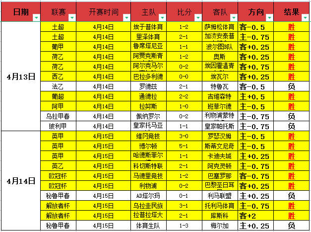 大曼城球员,身价变动,谢尔基,太阳城,太阳城娱乐,太阳城app,太阳城赌场