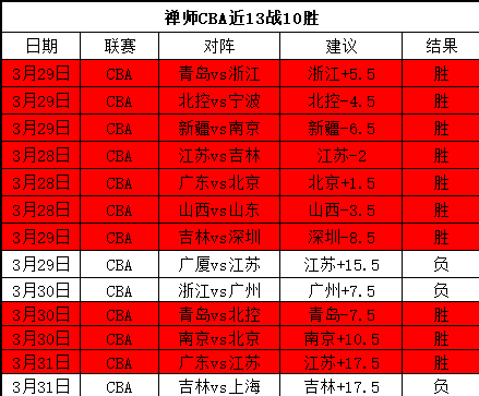 主客场赛制,专家解析大,乐透期号质,太阳城,太阳城娱乐,太阳城app,太阳城赌场