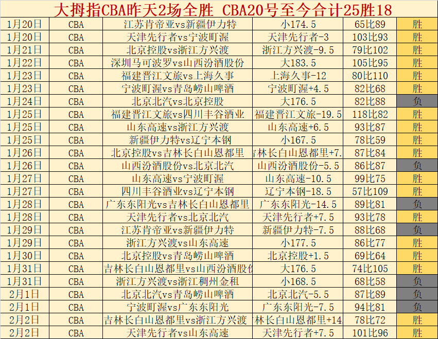 中国女排新,主帅及集训,名单即将揭,太阳城,太阳城娱乐,太阳城app,太阳城赌场