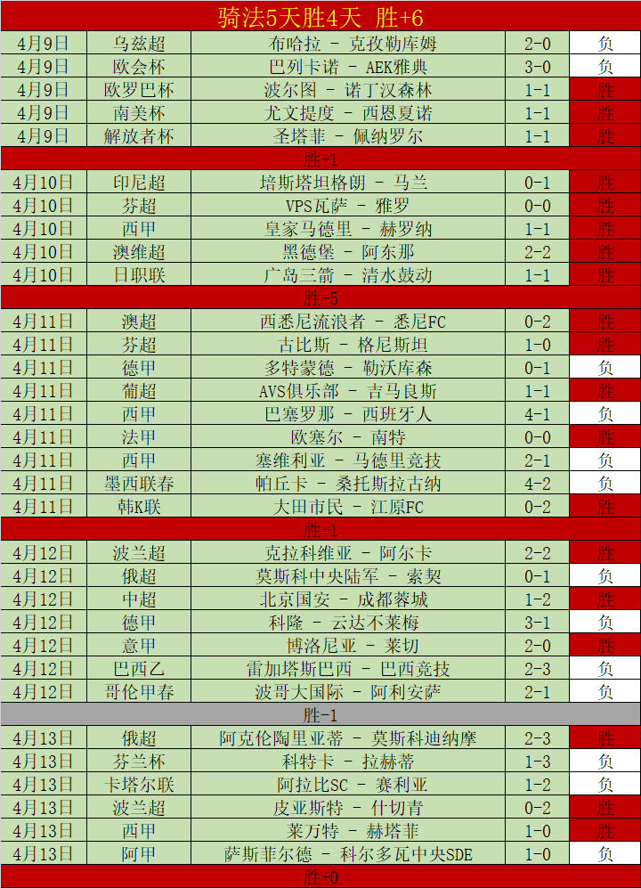 意甲,博洛尼亚,胜维罗纳,太阳城,太阳城娱乐,太阳城app,太阳城赌场
