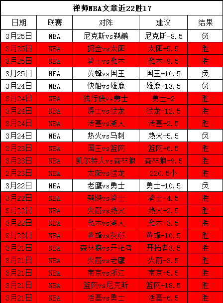 大乐透期号,专家推荐,活塞对战鹈,太阳城,太阳城娱乐,太阳城app,太阳城赌场