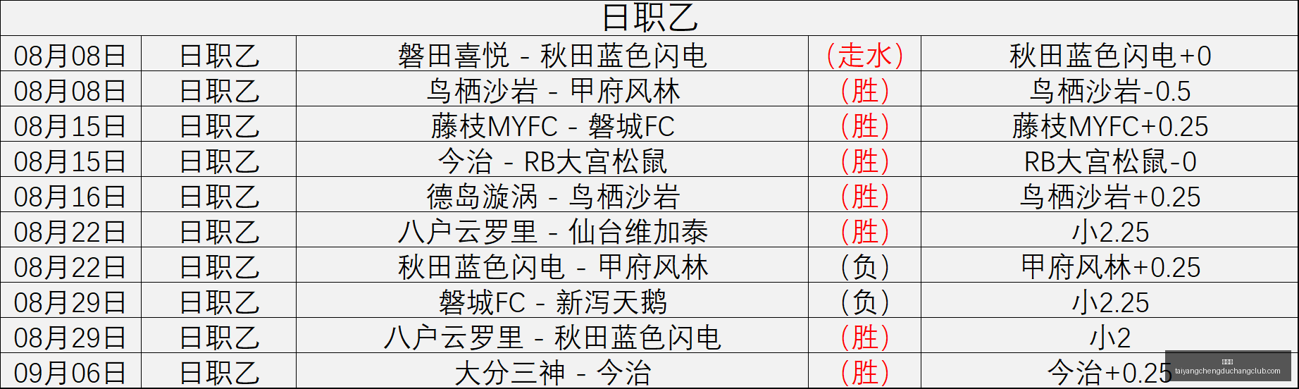 雷霆有望突,胜大关丹尼,格林虽状态,太阳城,太阳城娱乐,太阳城app,太阳城赌场