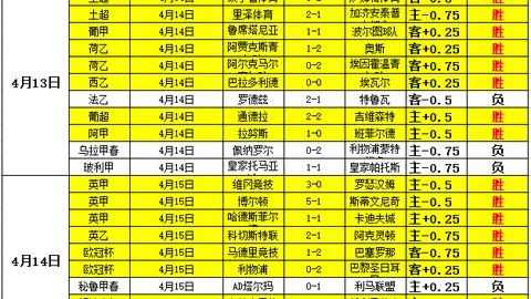大曼城球员身价变动：谢尔基1500万欧领涨，罗德里跌1000