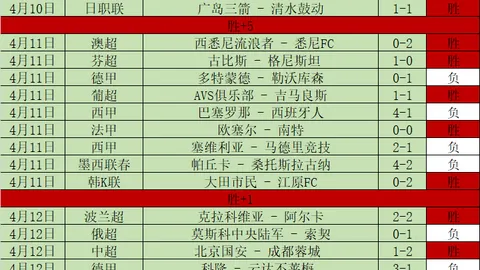 意甲：博洛尼亚2比1胜维罗纳