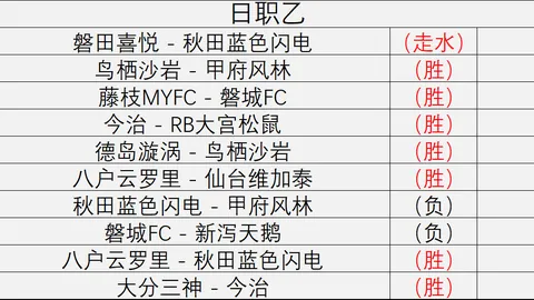 雷霆有望突破70胜大关丹尼格林虽状态不佳，仍轻松击败掘金，防守实力惊人